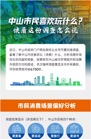中山市民喜歡玩什么？快看這份調(diào)查怎么說(shuō)