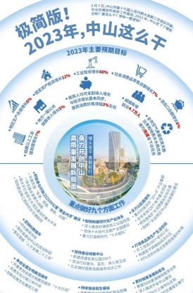 極簡版！2023年，中山這么干！